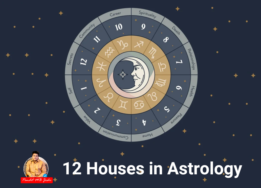 The 12 Houses in Astrology